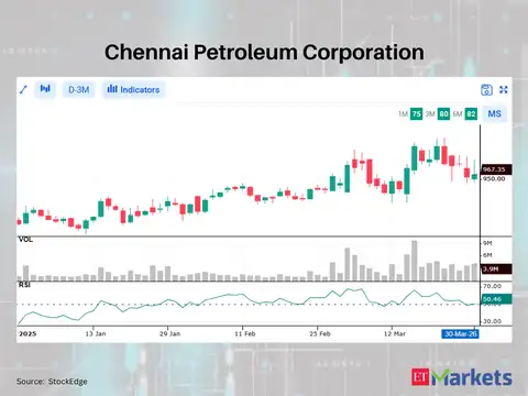 Chennai Petroleum Corporation
