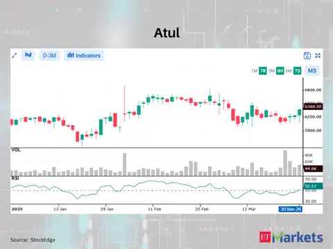 Atul