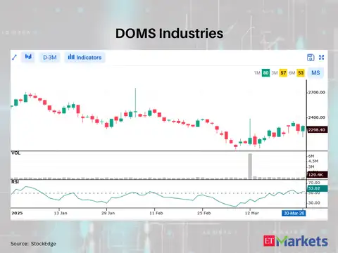 DOMS Industries