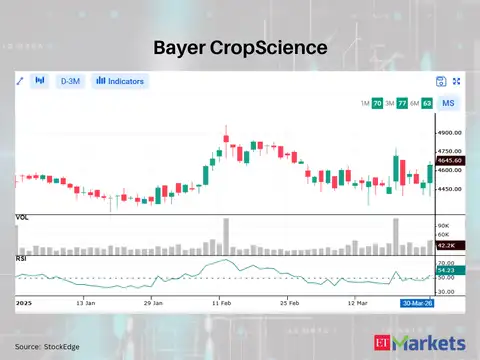 Bayer CropScience