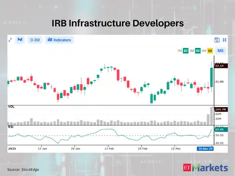 IRB Infrastructure Developers