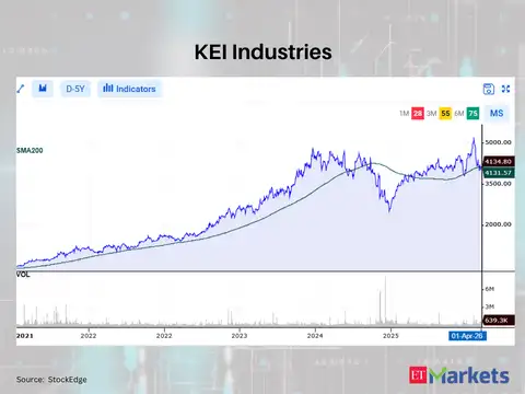 KEI Industries