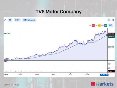 TVS Motor Company