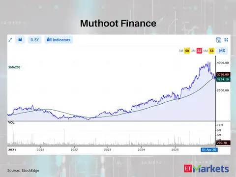Muthoot Finance