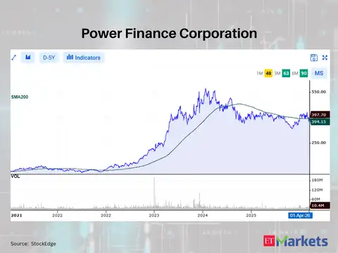 Power Finance Corporation