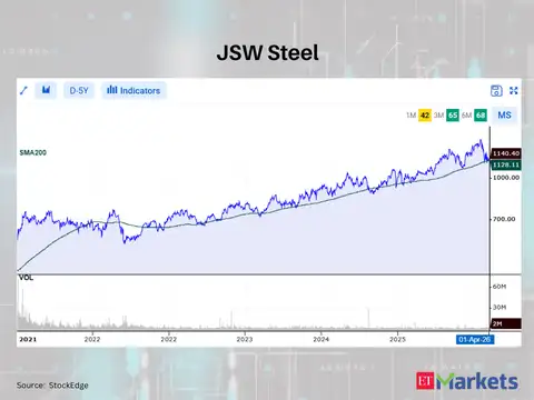 JSW Steel