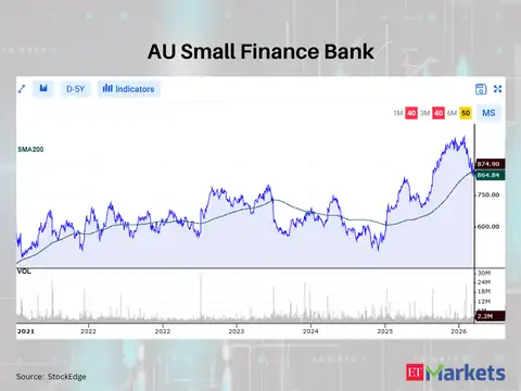 AU Small Finance Bank