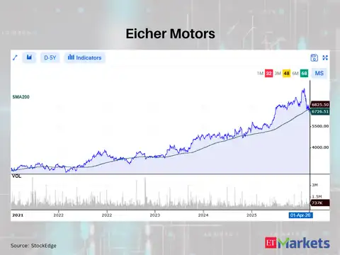 Eicher Motors