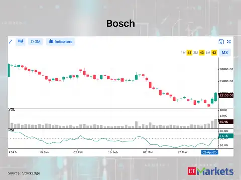 Bosch