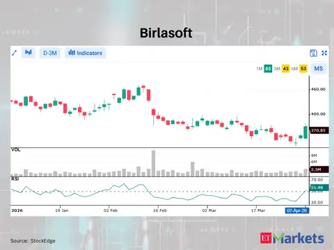 Birlasoft