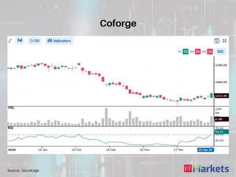 Coforge 