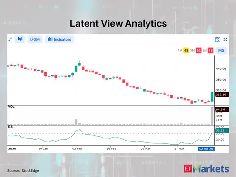 Latent View Analytics