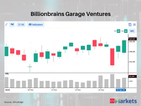 Billionbrains Garage Ventures