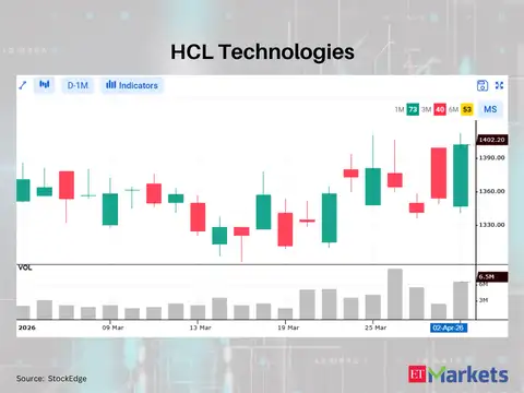 HCL Technologies