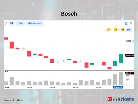 Bosch