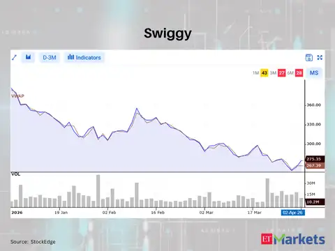 Swiggy