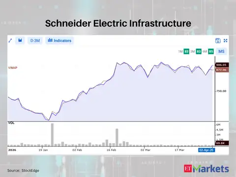 Schneider Electric Infrastructure