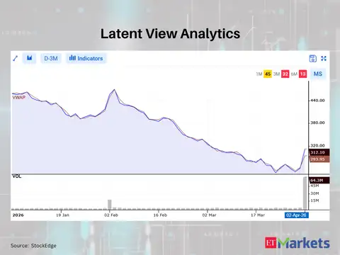 Latent View Analytics
