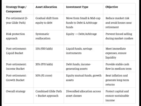 Asset allocation & liquidity strategy