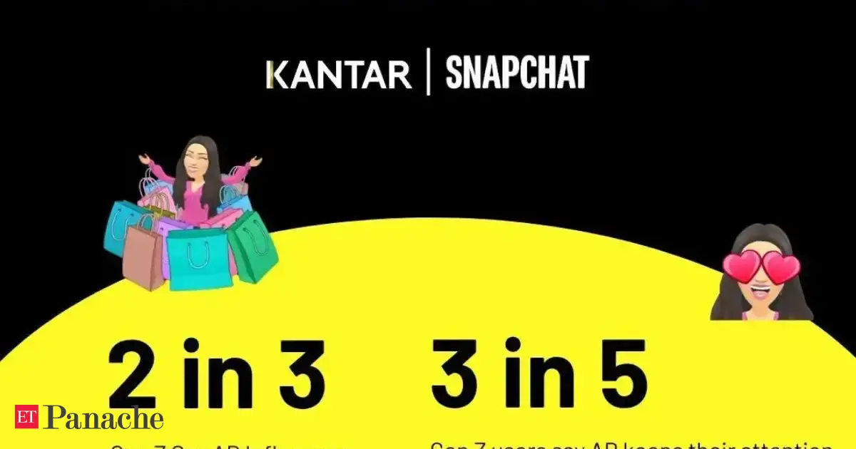 Snap &amp; Kantar study shows why AR is cutting through Gen Z’s ad fatigue in India