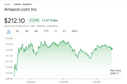 US Stock Market Today | Dow Jones | Nasdaq Highlights: US stocks hold ...