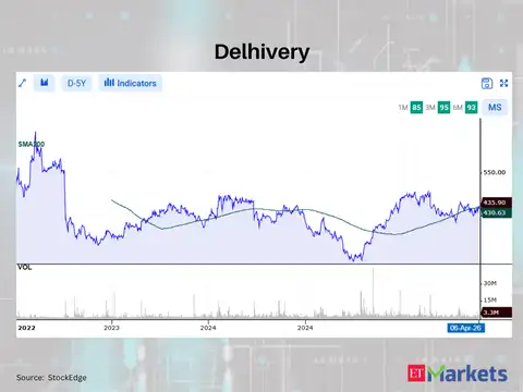 Delhivery