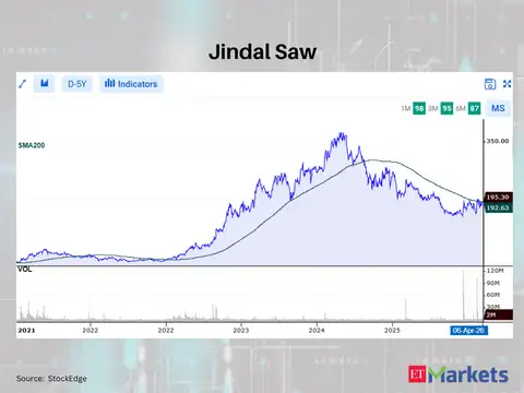 Jindal Saw