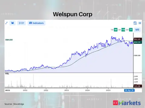 Welspun Corp