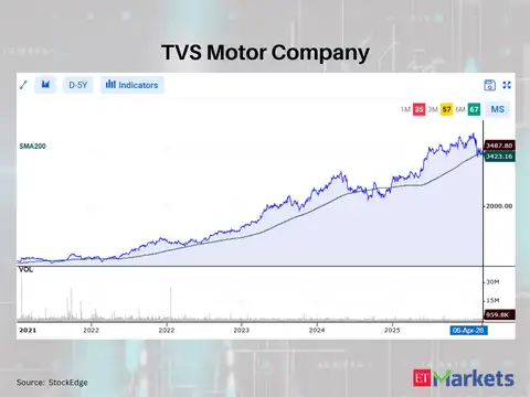 TVS Motor Company