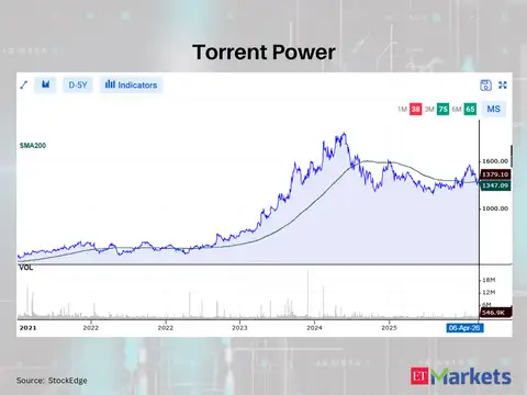 Torrent Power