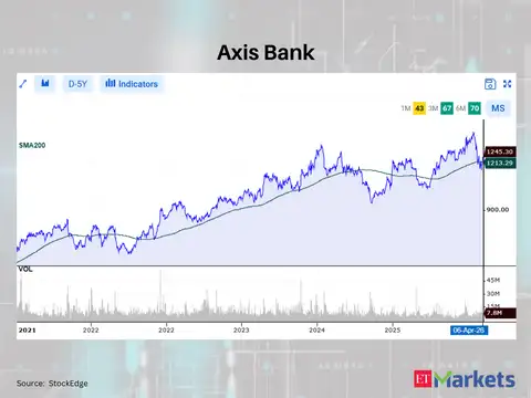 Axis Bank
