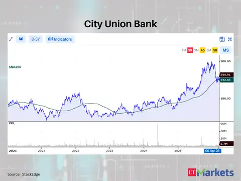 City Union Bank
