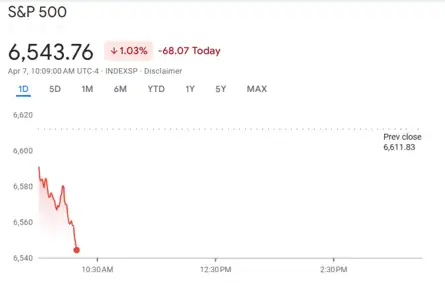 US Stock Market Today | Dow Jones | Nasdaq Highlights: US stocks close ...