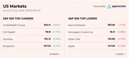 US Stock Market Today | Dow Jones | Nasdaq Highlights: US stocks close ...