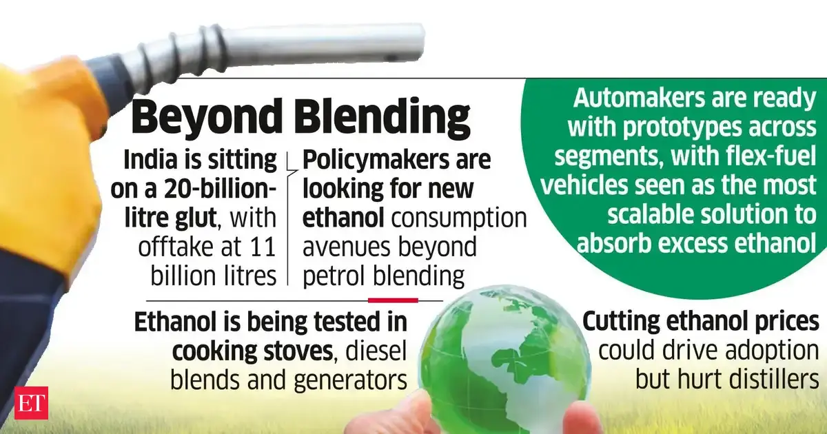 Stoves to cars: India expands ethanol use amid West Asia war