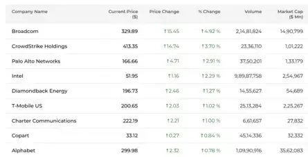 US Stock Market Today | Dow Jones | Nasdaq Highlights: US stocks close ...