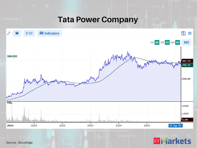 Tata Power Company
