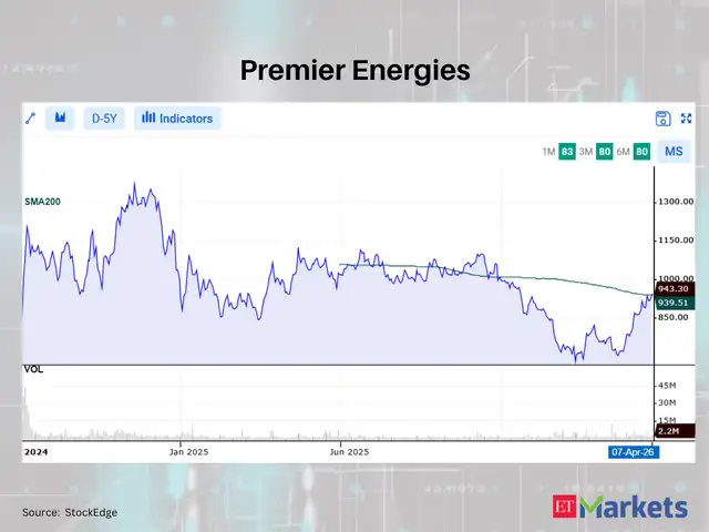 Premier Energies