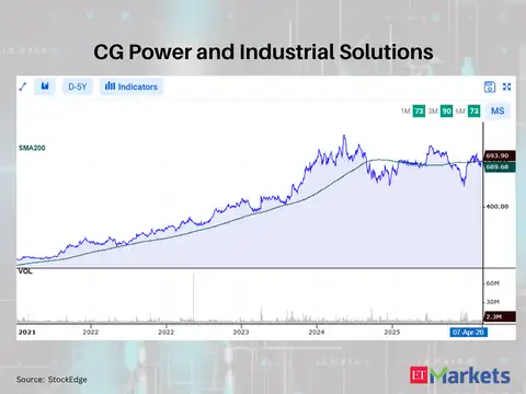 CG Power and Industrial Solutions