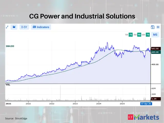 CG Power and Industrial Solutions
