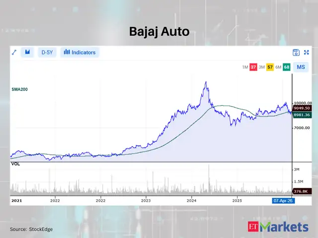 Bajaj Auto
