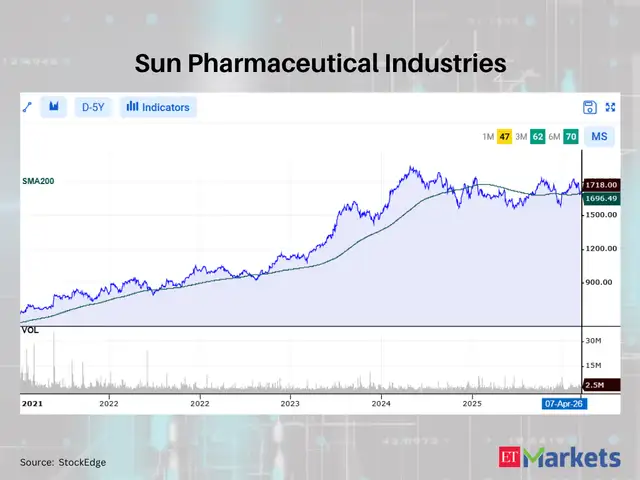 Sun Pharmaceutical Industries