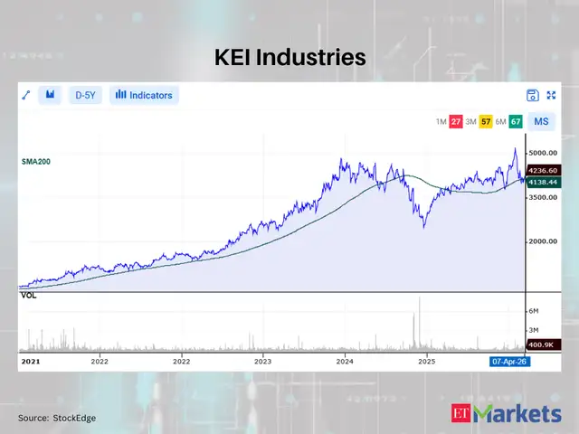 KEI Industries