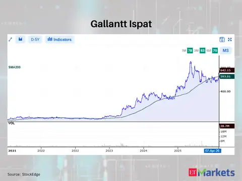 Gallantt Ispat