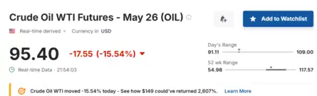 US Stock Market Today | Dow Jones | Nasdaq Highlights: Dow Jones surges ...