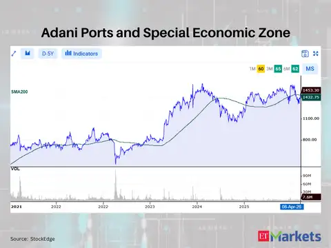 Adani Ports and Special Economic Zone