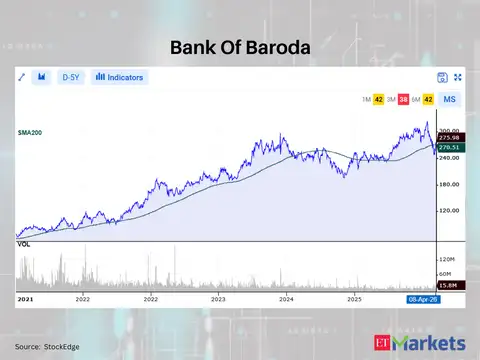 Bank Of Baroda