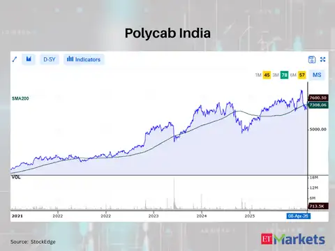 Polycab India