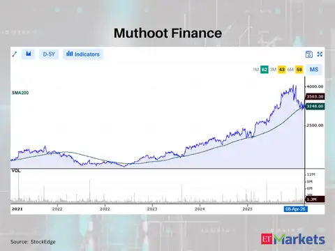 Muthoot Finance