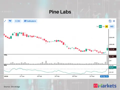Pine Labs